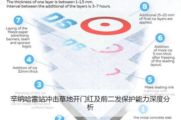 辛纳哈雷站冲击草地开门红及前二发保护能力深度分析